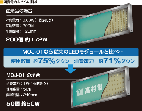 Ɠx͎Rsb`Ŏ݂ɒ\LEDW[MOJ-01
