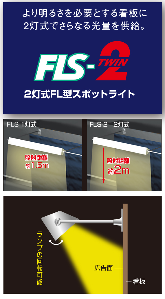 外照看板専用FL型LEDスポットライト