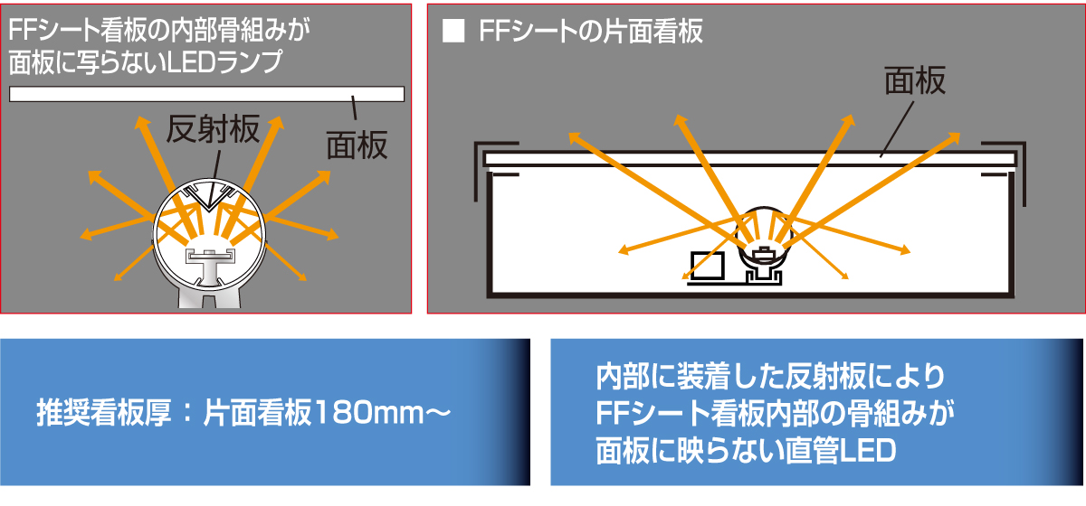 内照看板用直管LED
