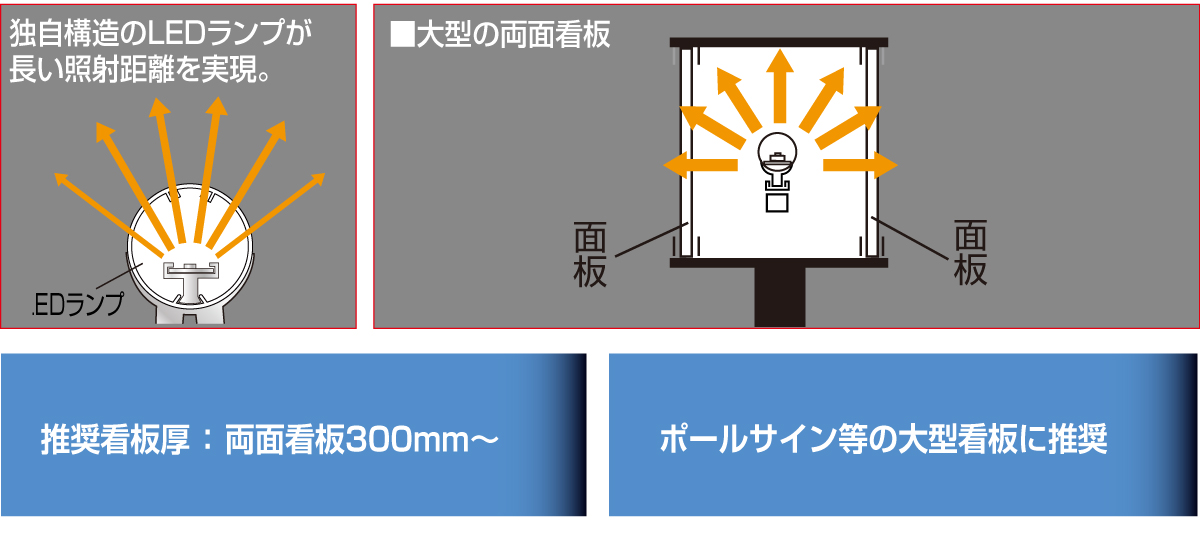 LEDライト 高出力タイプ SPF-1 (1-4237-01) 通販