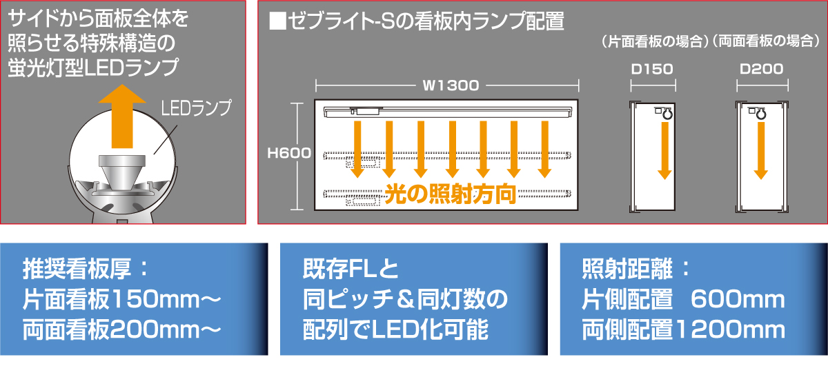 内照看板用直管LED